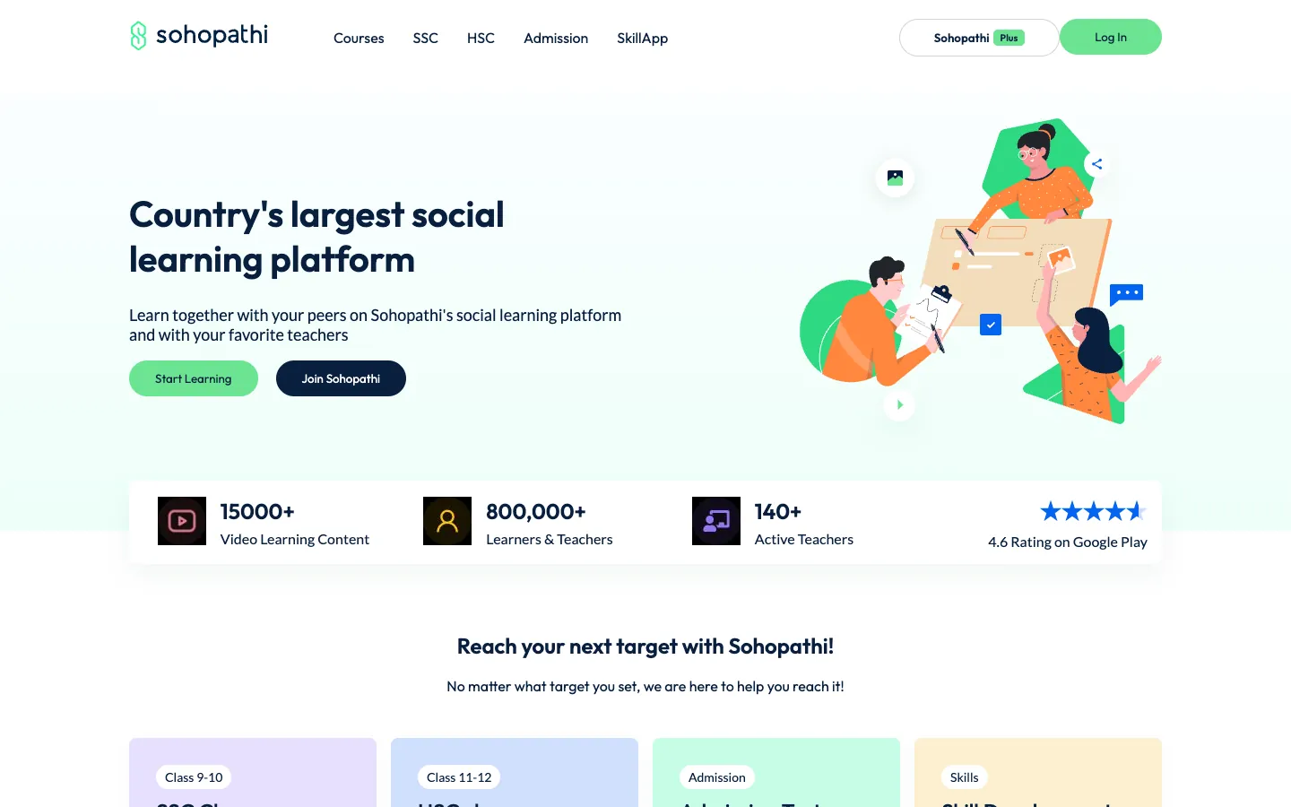 The sohopathi.io home page in March 2023: "Country's largest social learning platform", with 800,000+ learners and teachers, 140+ active teachers and a 4.6 rating on Google Play.